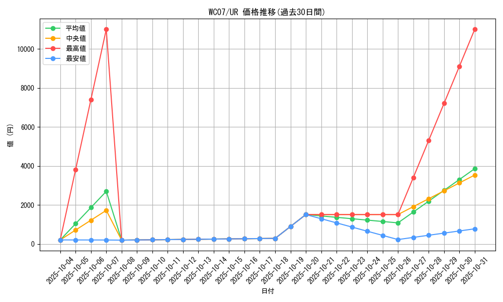 series_25414_rarity_7_graph