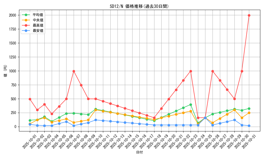 series_25441_rarity_1_graph