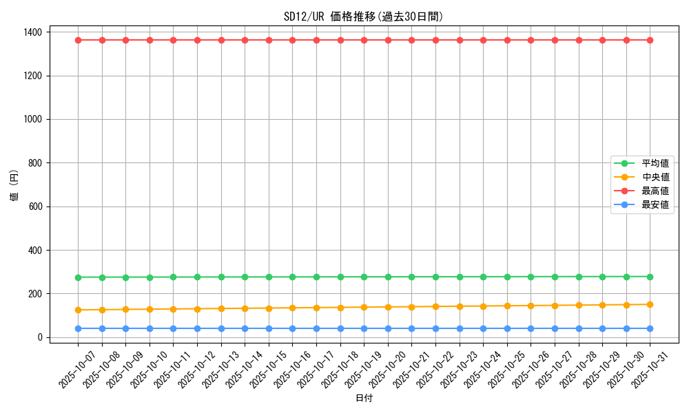 series_25441_rarity_7_graph
