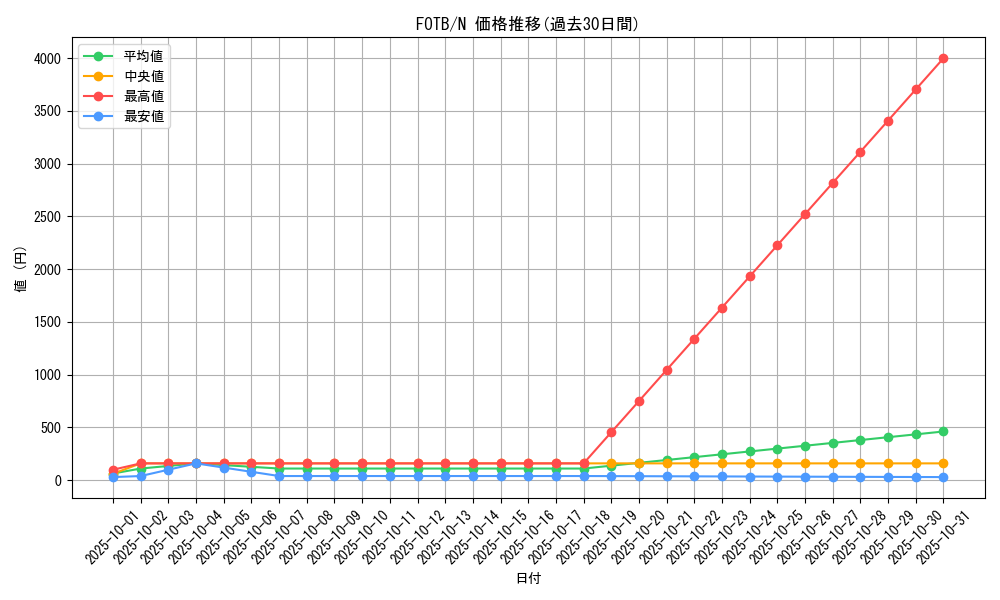 series_25461_rarity_1_graph