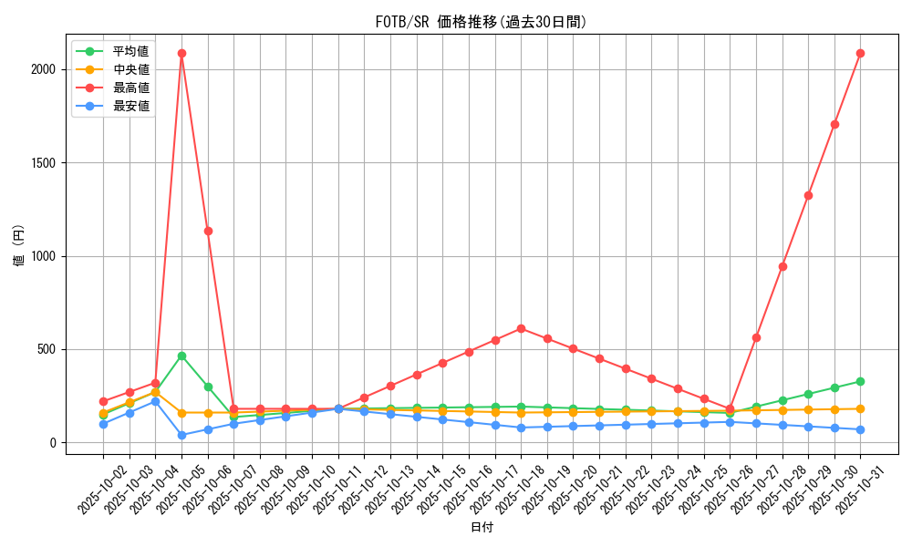 series_25461_rarity_3_graph