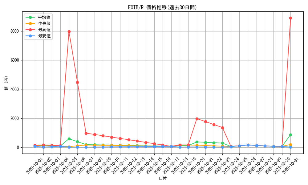 series_25461_rarity_62_graph