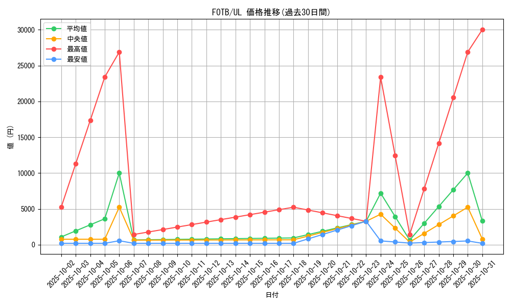 series_25461_rarity_77_graph