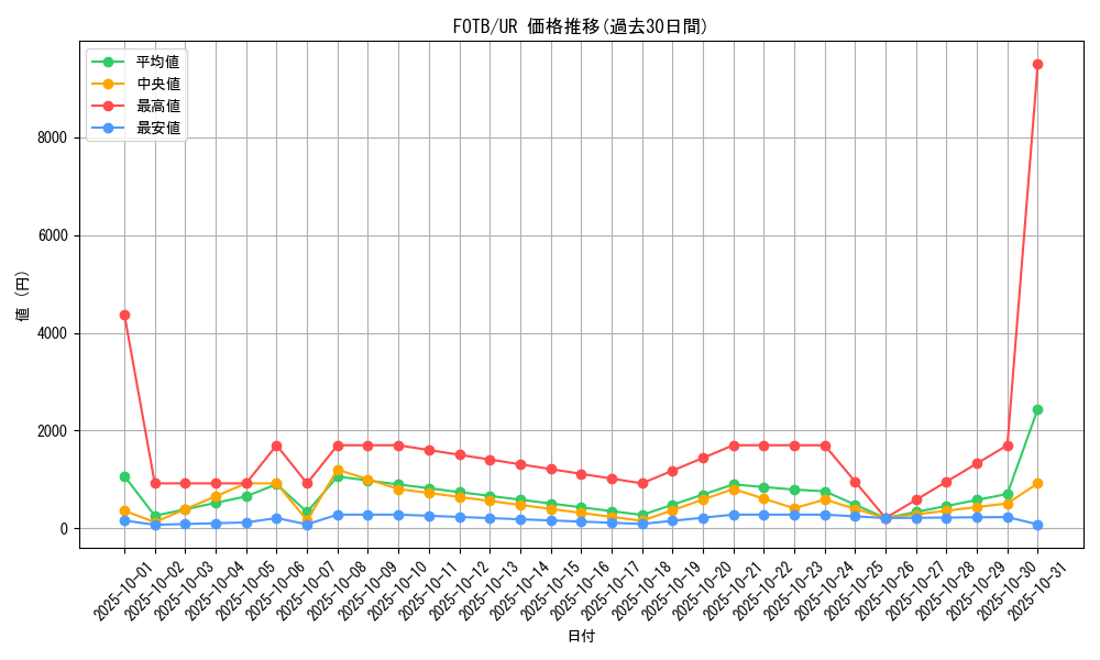 series_25461_rarity_7_graph