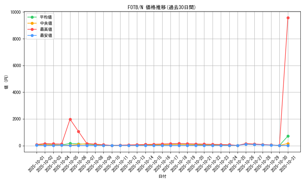 series_25463_rarity_1_graph