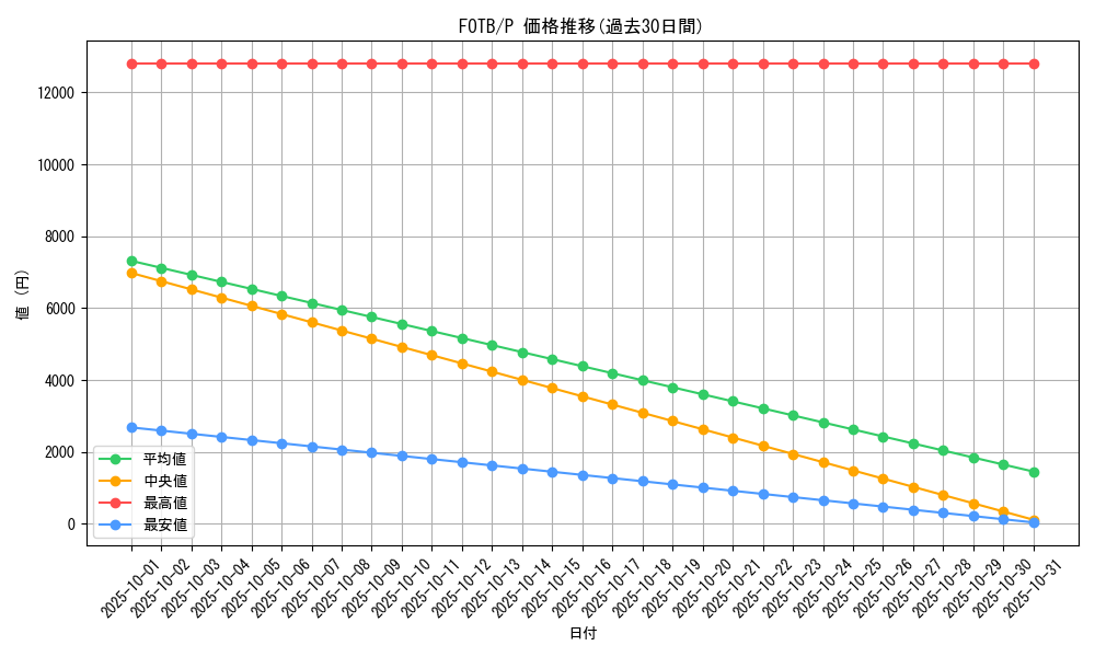 series_25463_rarity_2_graph