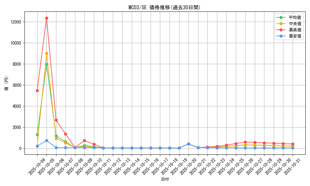 series_25470_rarity_5_graph