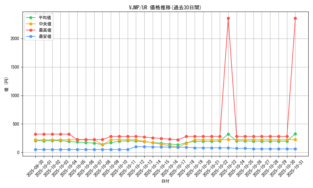 series_25690_rarity_7_graph