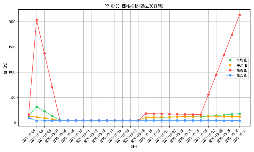 series_25691_rarity_5_graph
