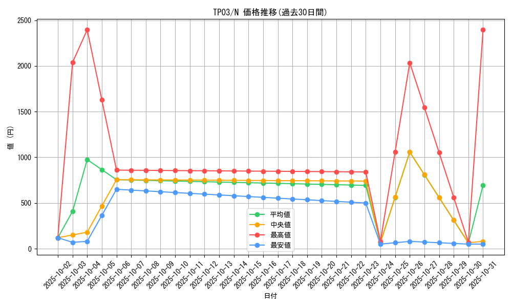 series_25705_rarity_1_graph