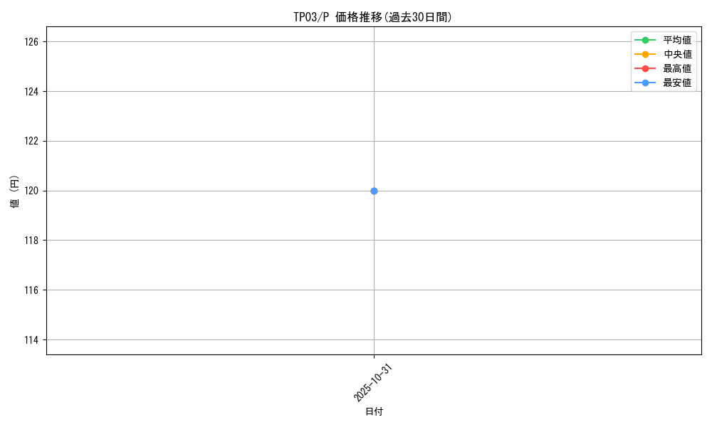 series_25705_rarity_2_graph