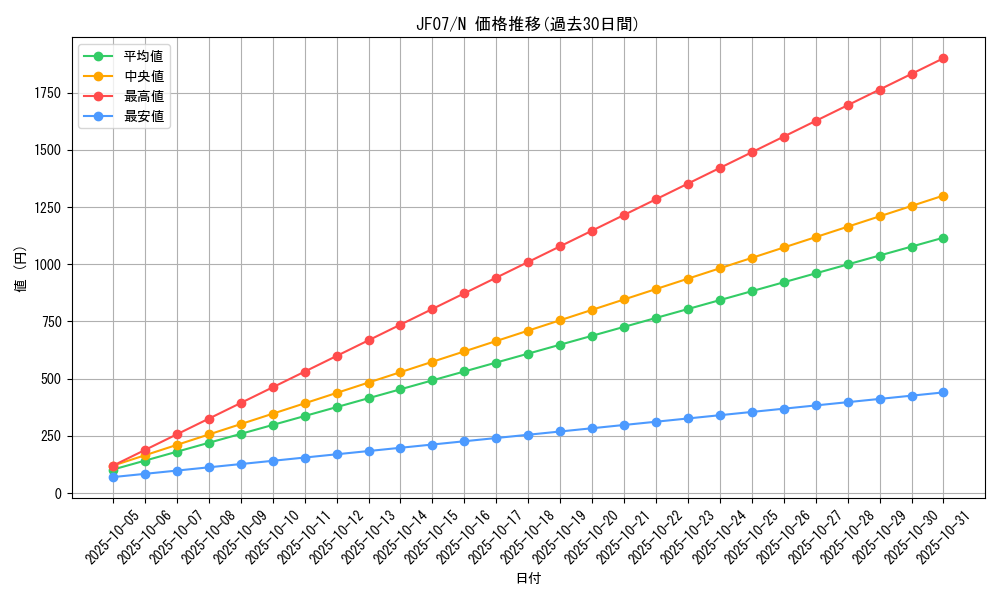 series_25706_rarity_1_graph