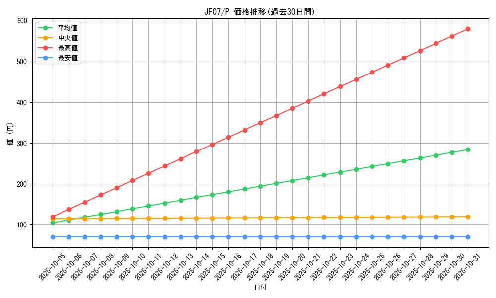 series_25706_rarity_2_graph