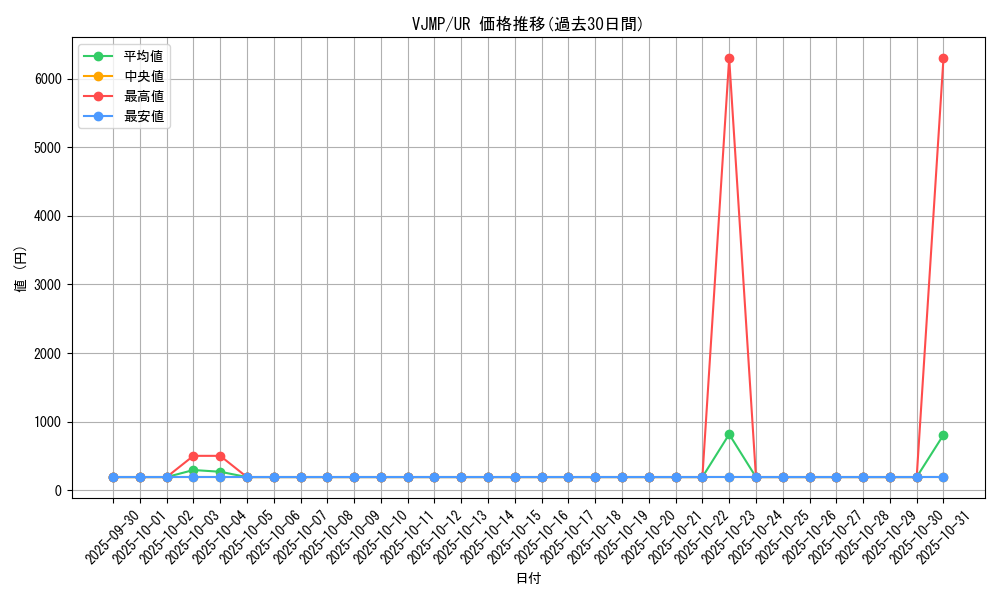 series_25710_rarity_7_graph