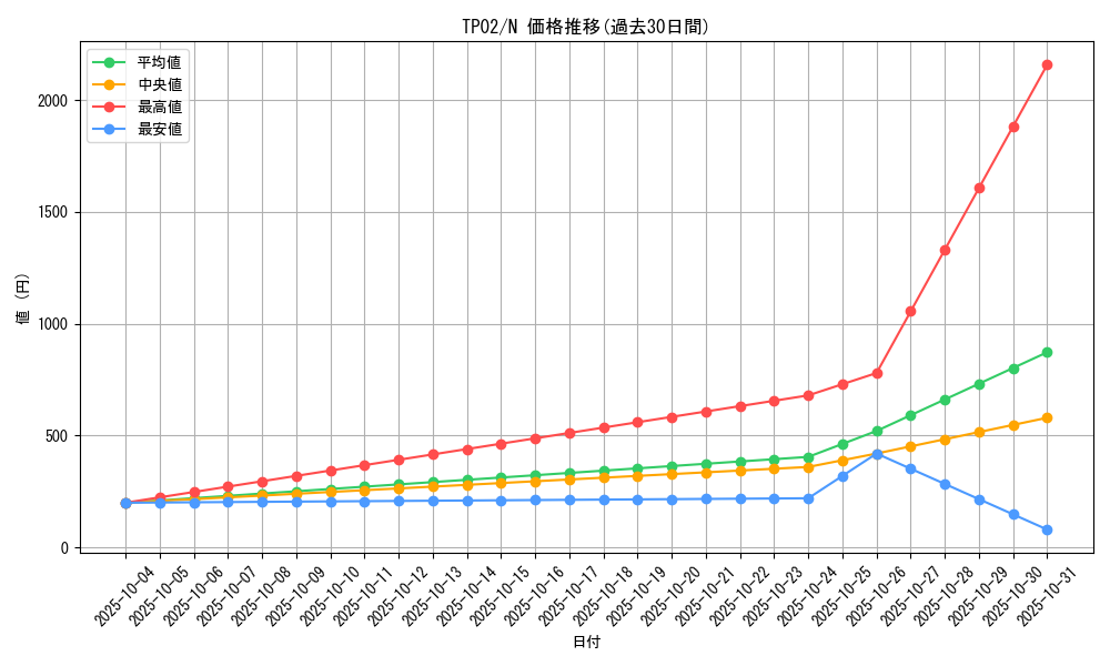 series_25716_rarity_1_graph