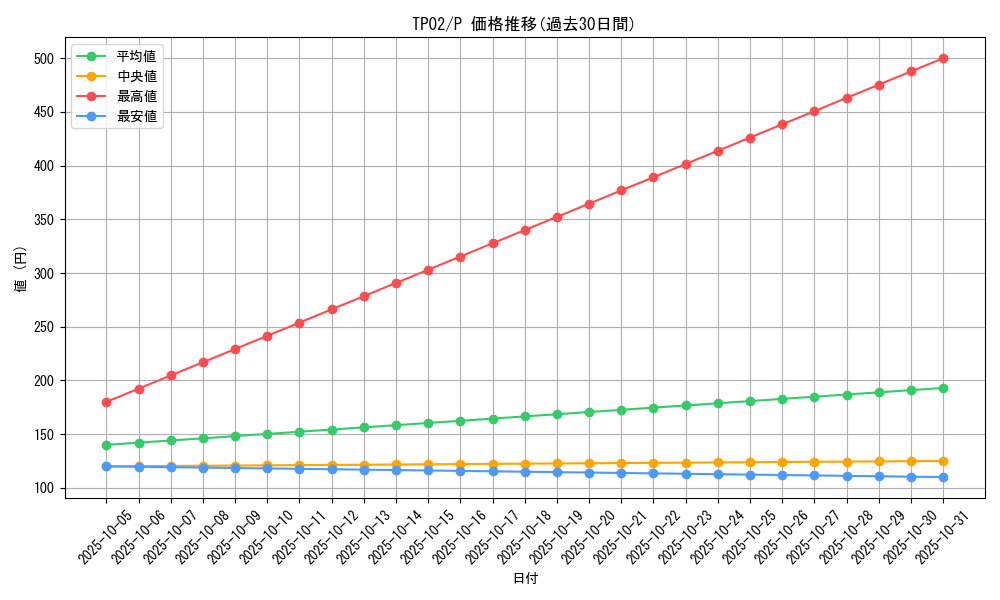 series_25716_rarity_2_graph