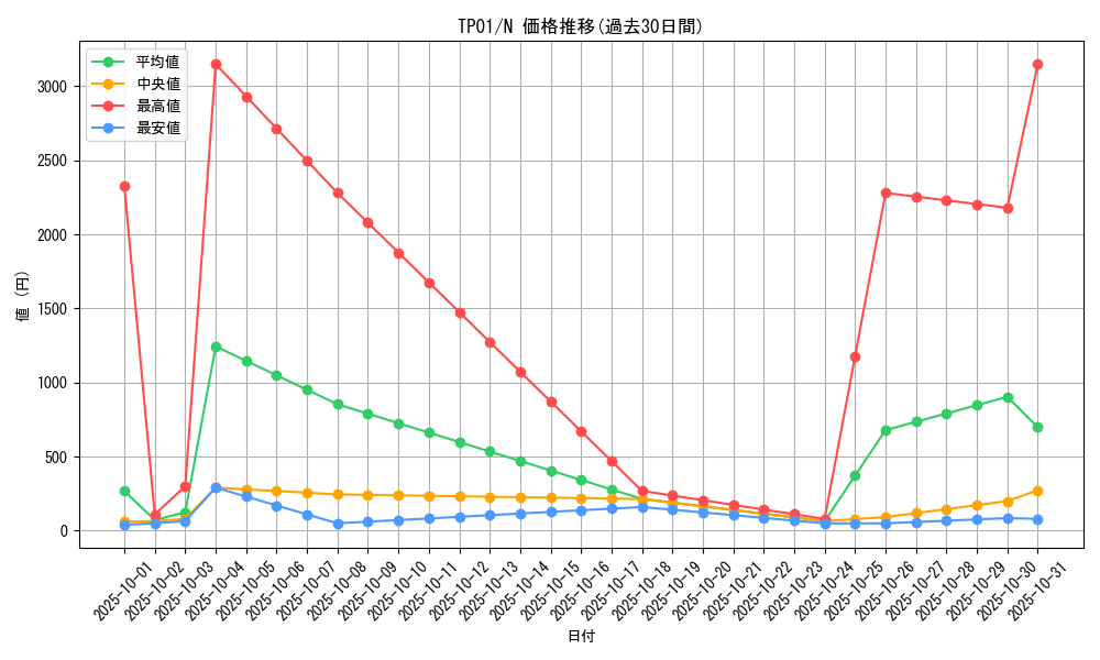 series_25721_rarity_1_graph