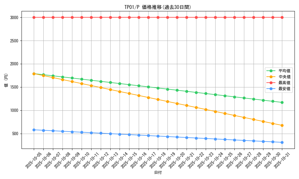 series_25721_rarity_2_graph