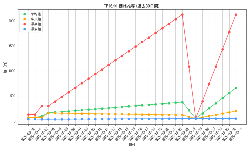 series_25725_rarity_1_graph