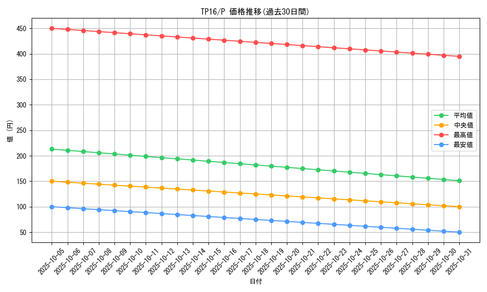 series_25725_rarity_2_graph