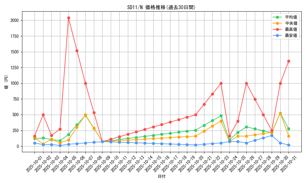 series_25726_rarity_1_graph