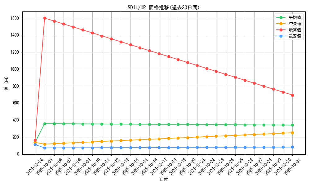 series_25726_rarity_7_graph