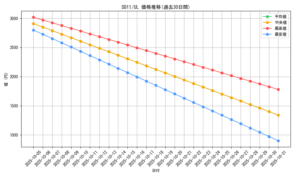 series_25730_rarity_77_graph