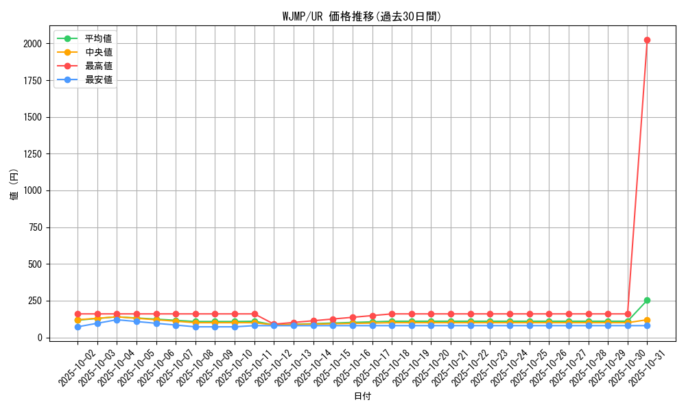 series_25745_rarity_7_graph