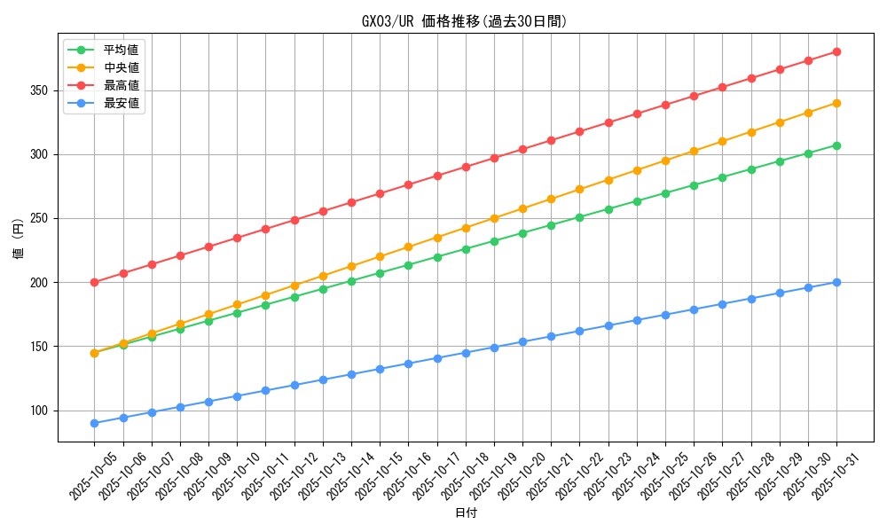 series_25746_rarity_7_graph