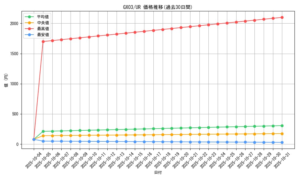 series_25748_rarity_7_graph