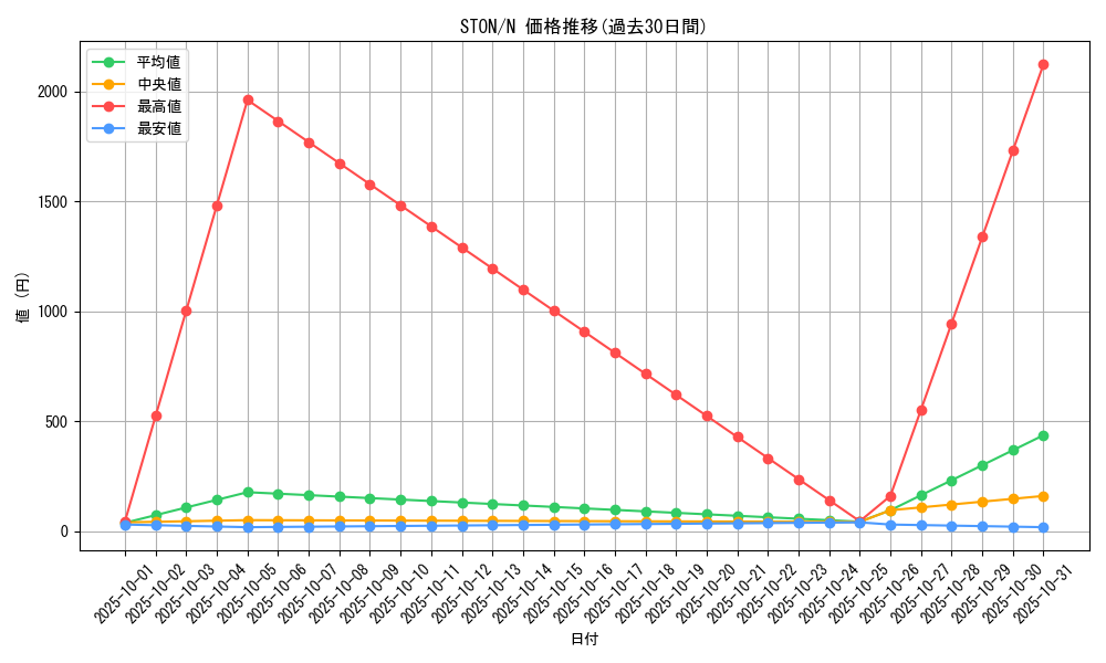 series_25754_rarity_1_graph