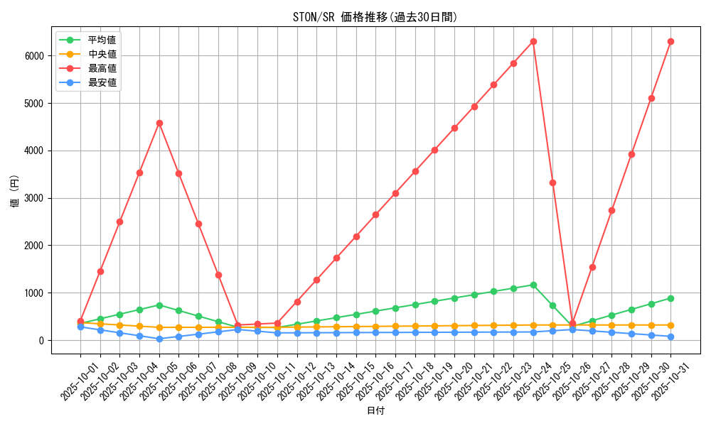 series_25754_rarity_3_graph