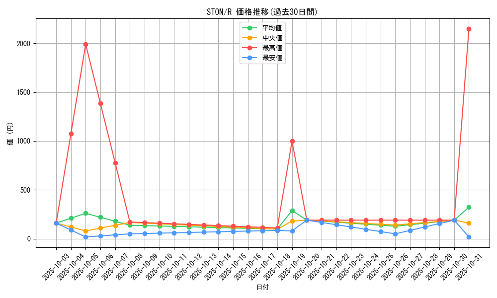 series_25754_rarity_62_graph