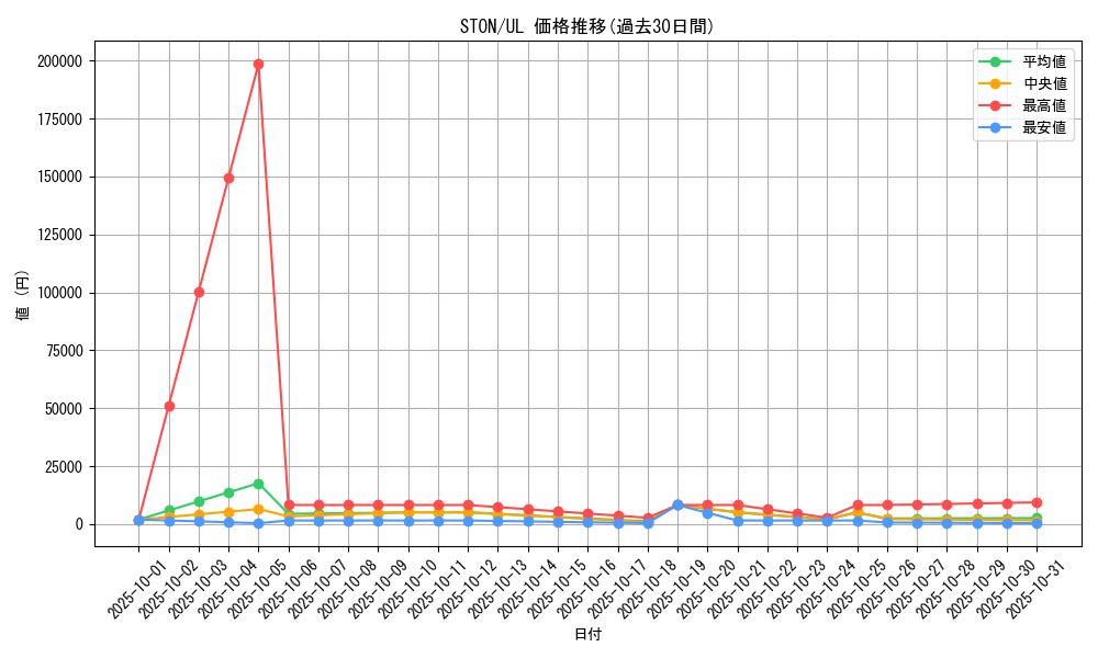 series_25754_rarity_77_graph