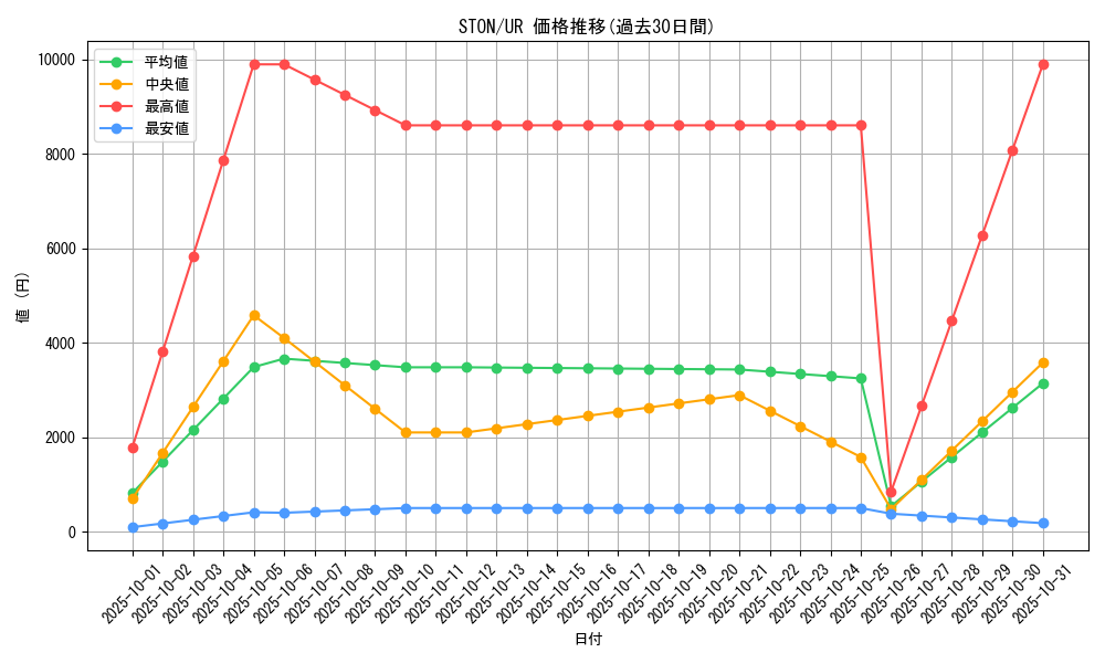 series_25754_rarity_7_graph