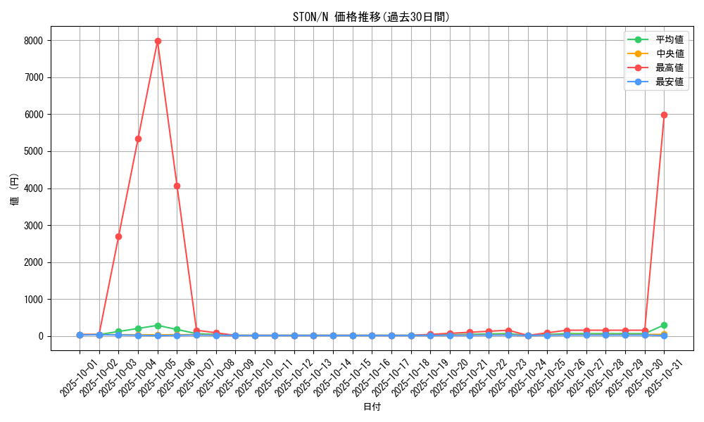 series_25755_rarity_1_graph