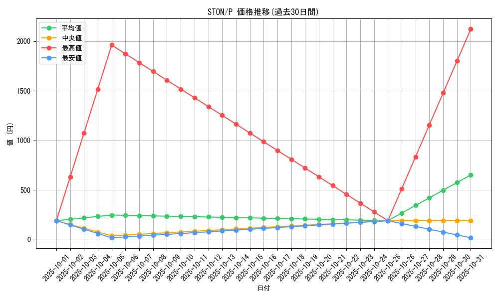 series_25755_rarity_2_graph