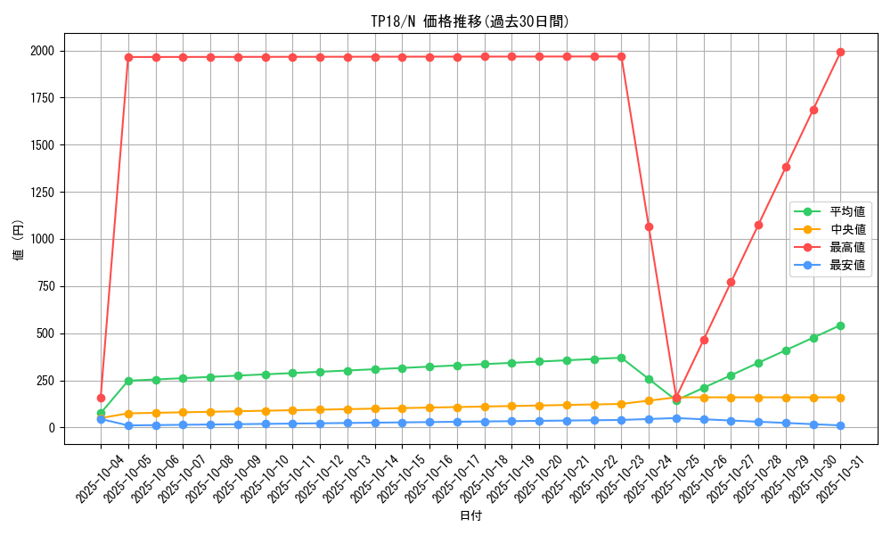 series_25797_rarity_1_graph