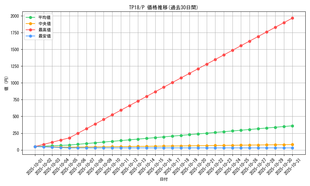 series_25797_rarity_2_graph
