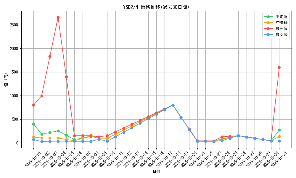 series_25900_rarity_1_graph