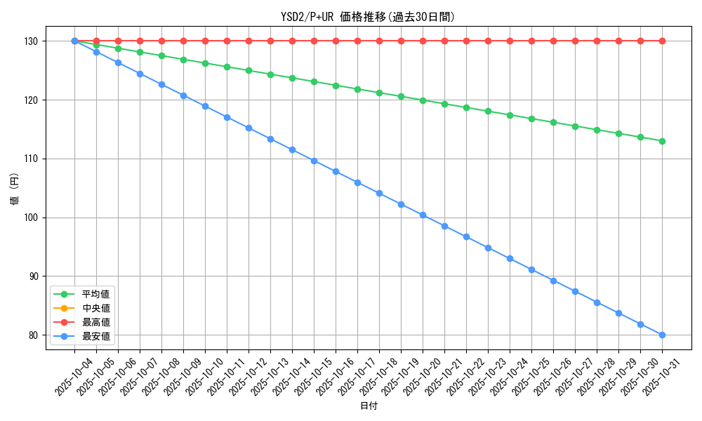 series_25900_rarity_495_graph