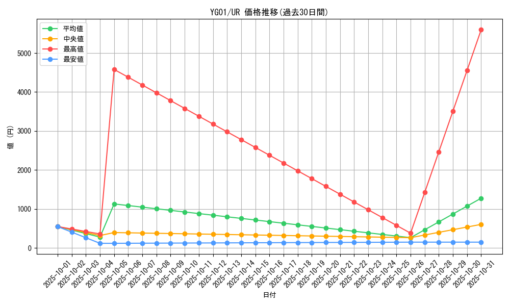 series_25960_rarity_7_graph