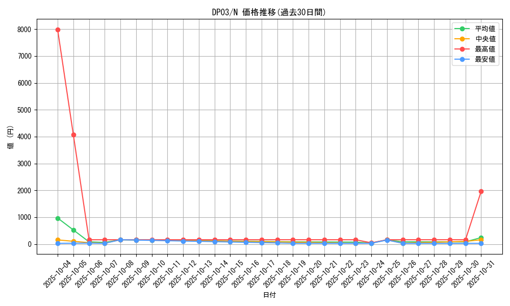 series_25968_rarity_1_graph