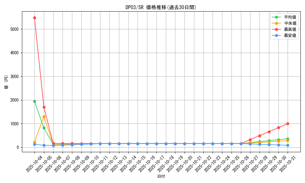 series_25968_rarity_3_graph