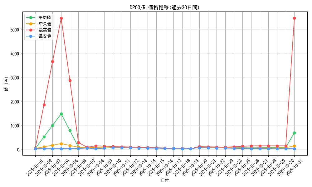 series_25968_rarity_62_graph