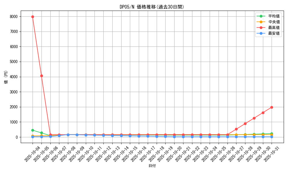 series_25969_rarity_1_graph