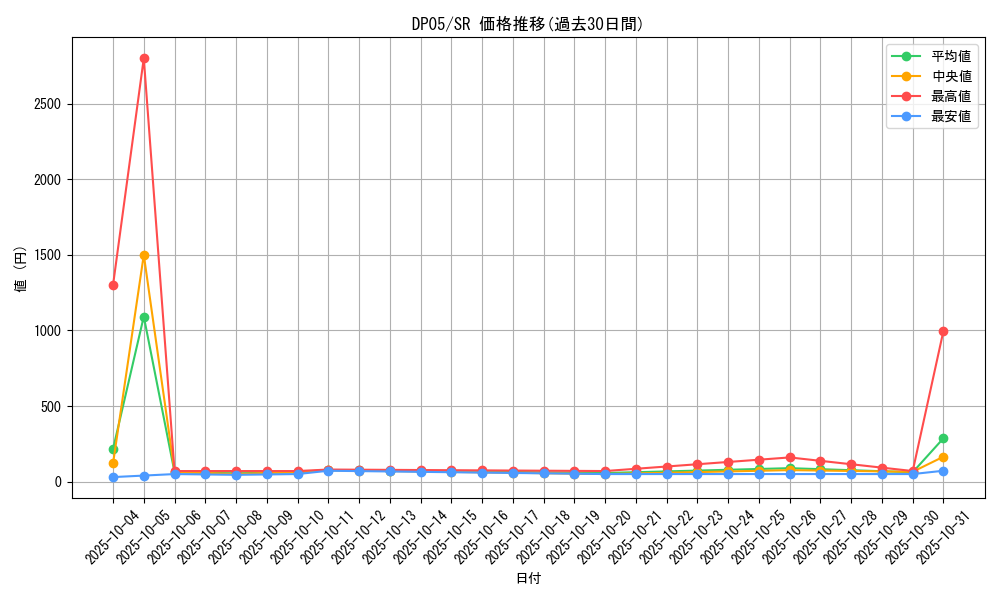 series_25969_rarity_3_graph