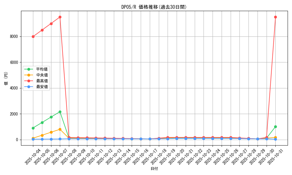 series_25969_rarity_62_graph