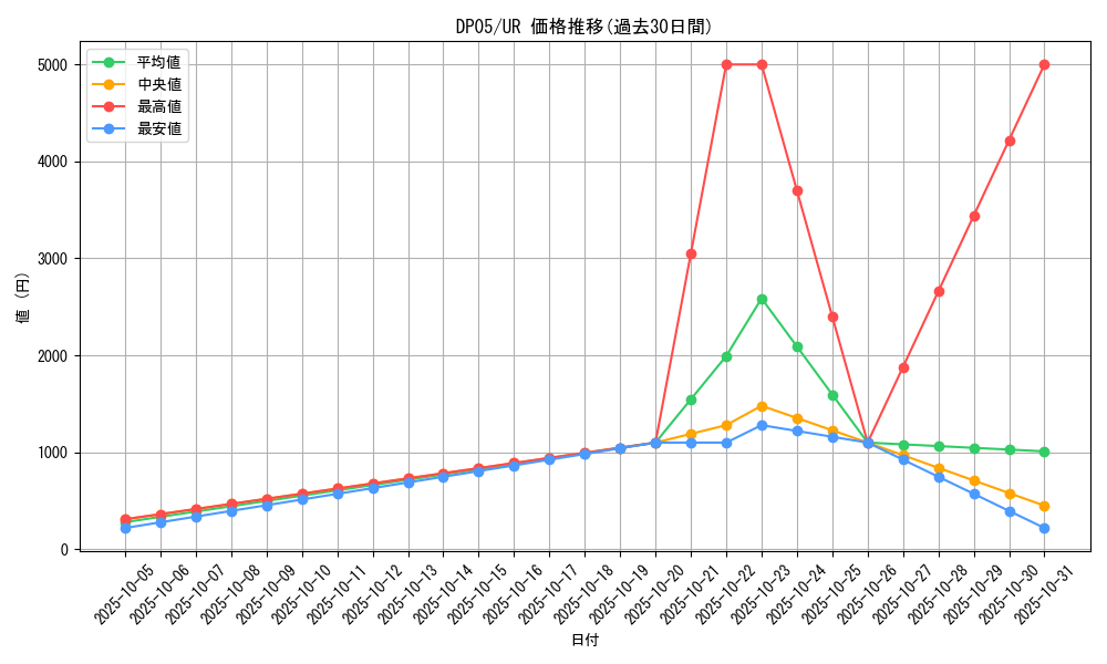 series_25969_rarity_7_graph