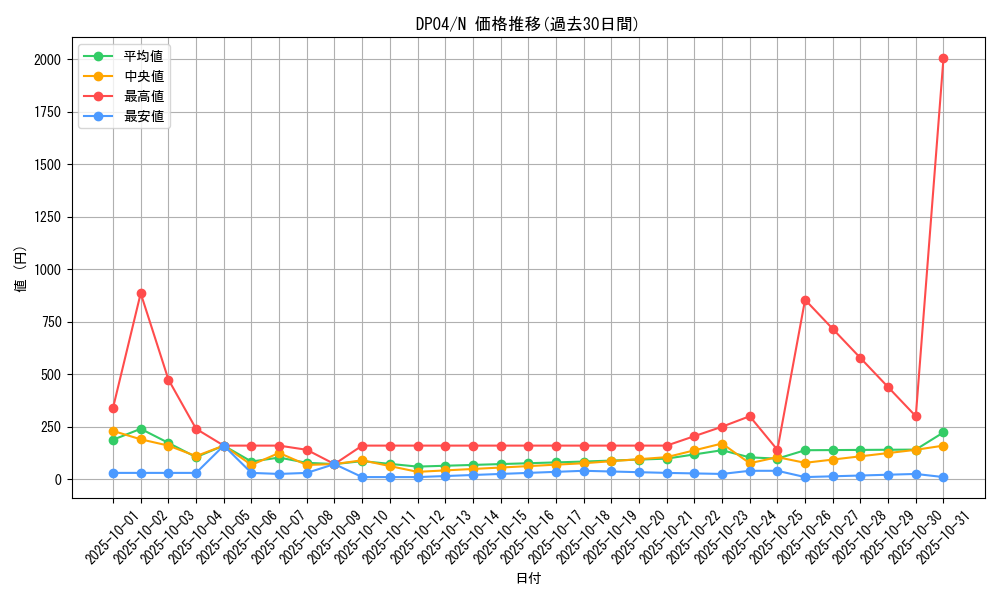 series_25984_rarity_1_graph